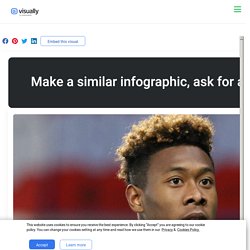 David Alaba Confirmed staying with Bayern Munich