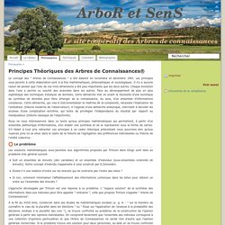 Principes Théoriques des Arbres de Connaissances® - Informations sur les arbres de connaissances