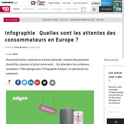 Les attentes des consommateurs européens