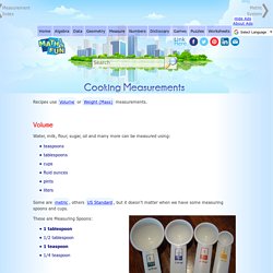 Cooking Measurements
