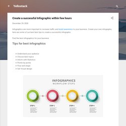 Create a successful Infographic within few hours