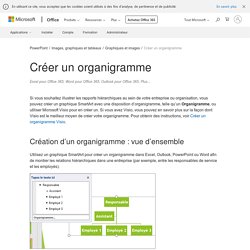 Créer un organigramme