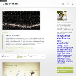Data Mynah