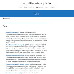 World Pandemic Uncertainty Index - New Dataset of the World Uncertainty Index