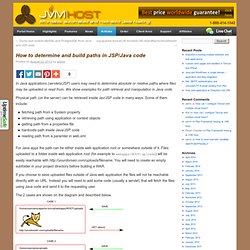 How to determine and build paths in JSP/Java code