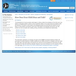 How Does Your Child Hear and Talk? Speech, Language, and Hearing Developmental Milestones From Birth to 5 Years