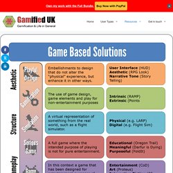 Game Thinking - Differences between Gamification & Games