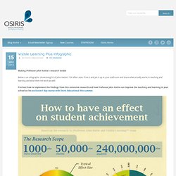 Osiris Educational Blog » Visible Learning Plus Infographic