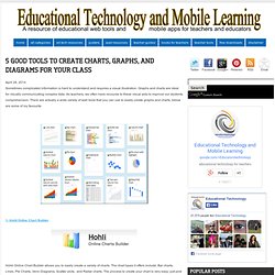 5 Good Tools to Create Charts, Graphs, and Diagrams for Your Class