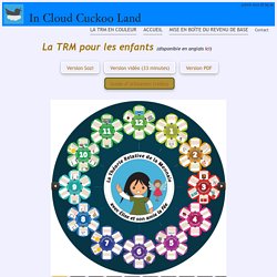 La TRM pour les enfants - Présentation animée par le logiciel libre Sozi