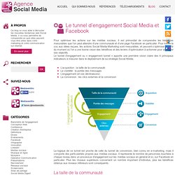 Le tunnel d’engagement Social Media et Facebook