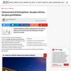Classement d'entreprises : les plus riches, les plus profitables