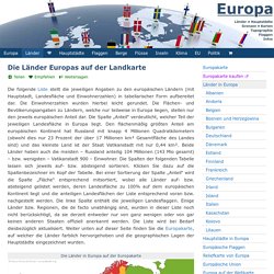 Europakarte: Länder in Europa