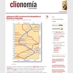 ¿Estamos en 1850? La evolución de la desigualdad y el bienestar en el largo plazo - Historia y economía