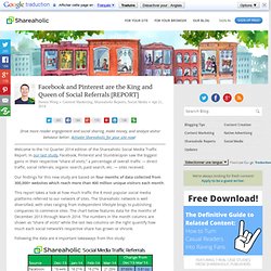 Facebook, Pinterest are King and Queen of Social Referrals