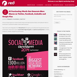 40 Fascinating Words that Generate More Shares on Twitter, Facebook, LinkedIn and Google Plus