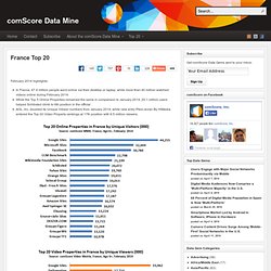 France Top 20