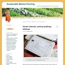 Garden Task List for the Month
