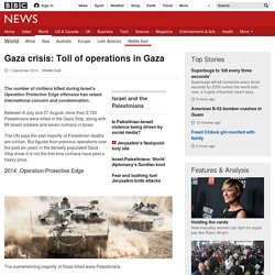 Gaza crisis: Toll of operations in Gaza