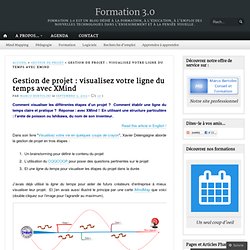 Gestion de projet : visualisez votre ligne du temps avec XMind