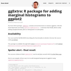 ggExtra: R package for adding marginal histograms to ggplot2