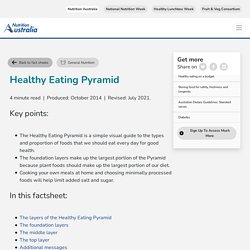 Healthy Eating Pyramid