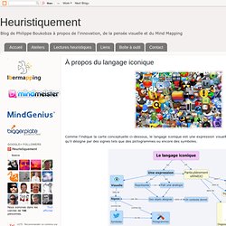 À propos du langage iconique
