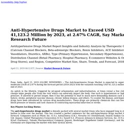 Anti-Hypertensive Drugs Market to Exceed USD 41,123.2