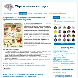 Инфографика - Образование сегодня