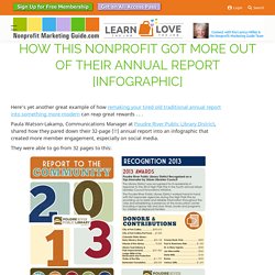 How This Nonprofit Got More Out of Their Annual Report [Infographic] - Kivi's Nonprofit Communications Blog