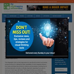 Infographic: 14 best practices for advanced mind maps