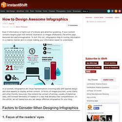 How to Create Awesome Infographics