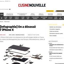 [Infographie] On a désossé l'iPhone X - Electronique
