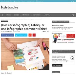 (Dossier infographie) Fabriquer une infographie : comment faire? - École branchée