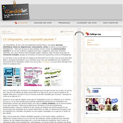 CV Infographie, une originalité payante ?