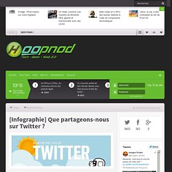 Que partageons-nous sur Twitter ?