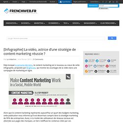 [Infographie] La vidéo, actrice d'une stratégie de content marketing réussie ?