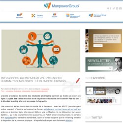 [Infographie du mercredi] Un partenariat humain-technologies : le blended learning