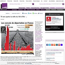 70 ans après la rafle du Vél d'Hiv