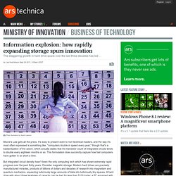 Information explosion: how rapidly expanding storage spurs innovation