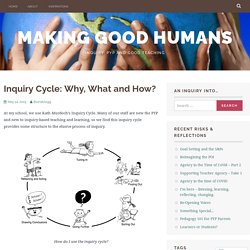 Inquiry Cycle: Why, What and How?