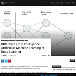 Différence entre Intelligence Artificielle, Machine Learning et Deep Learning