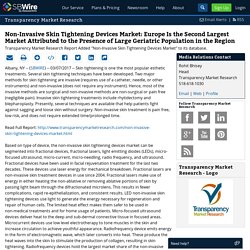 Non-Invasive Skin Tightening Devices Market Forecast up to 2024