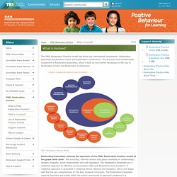 What is involved? / PB4L Restorative Practice