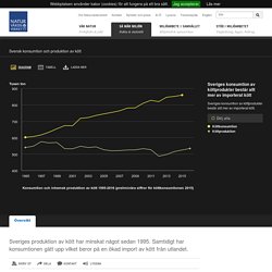 Statistik - Svensk konsumtion och produktion av köttprodukter