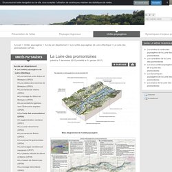 La Loire des promontoires