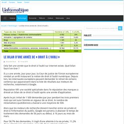 Le bilan d'une année de « Droit à l'oubli »