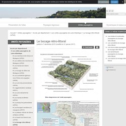 Le bocage rétro-littoral
