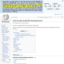 List of scale model kit manufacturers