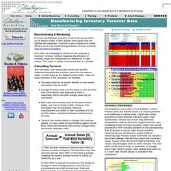Manufacturing Inventory Turnover Data